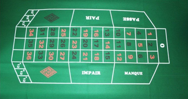 Tapis de jeu de roulette